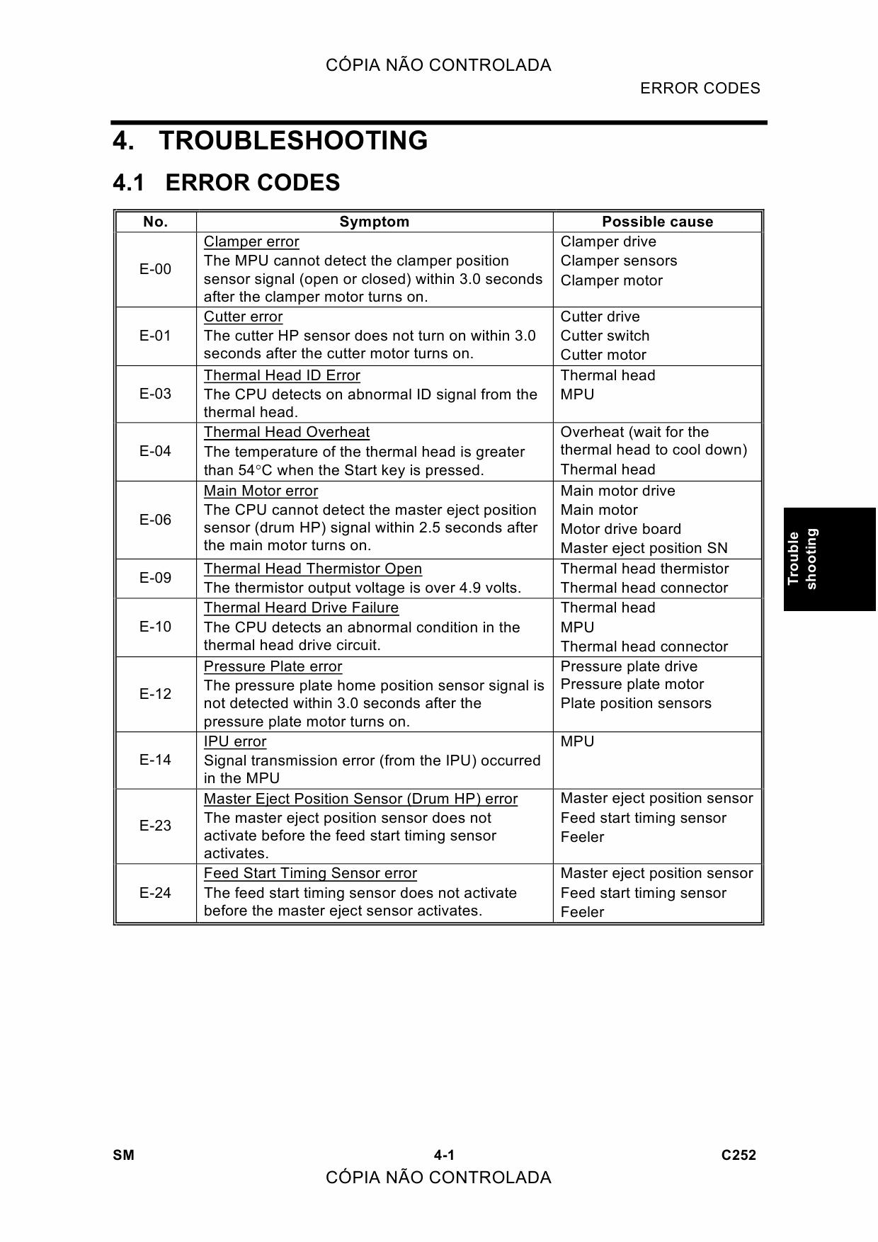 RICOH Aficio JP-730 735 C252 C261 Service Manual-4